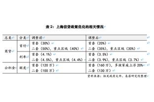 米体：伊尔迪兹表现出色，薪资高&表现差的小基恩或冬窗外租离队