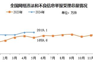 很高效！比斯利三分9中7砍下21分2篮板2助攻